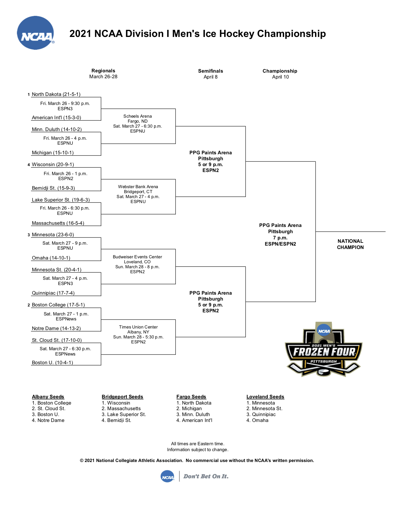 D1 Hockey An In Depth Look at Division One College Hockey Programs